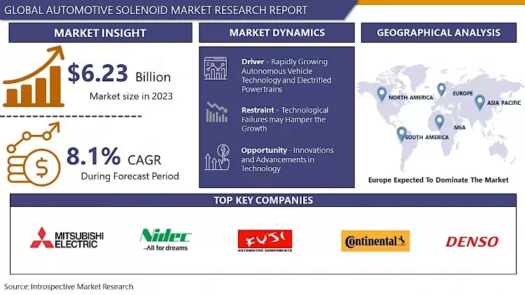 Automotive Solenoid Market - Comprehensive Study Report & Recent Trends 2024-2032