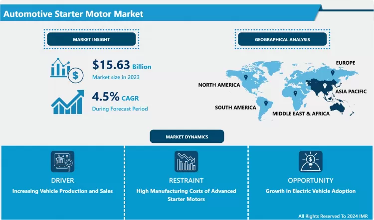 Automotive Starter Motor Market Growth And Trend Analysis