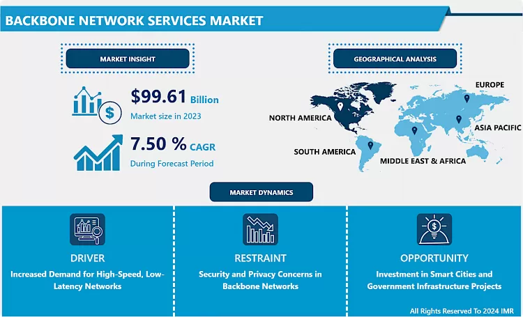 Backbone Network Services Market - Trends, Size & Outlook (2024-2032)