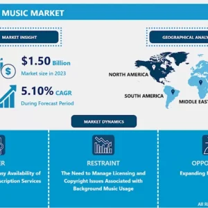 BGM市場 - グローバル規模と今後の業界動向 2024-2032