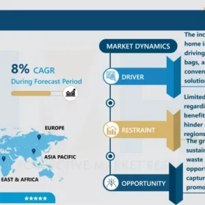 バッグスターバッグ市場 - ビジネス成長のためのインサイトレポート 2024-2032