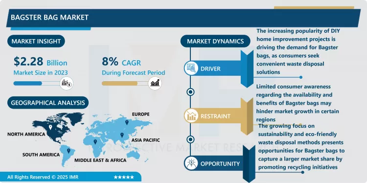 バッグスターバッグ市場 - ビジネス成長のためのインサイトレポート 2024-2032