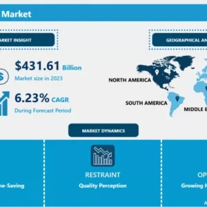 Bakery Premixes Market-Trends, Growth, and Industry Insights