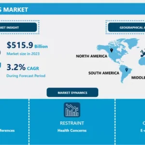 ベーカリー製品市場 - グローバル産業成長とトレンド分析