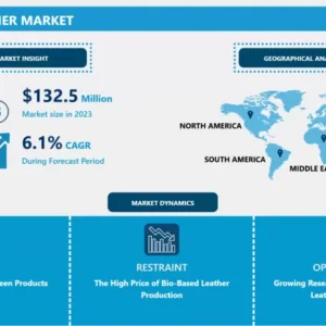 Bio-based Leather Market: Analysis of Market Share & Growth