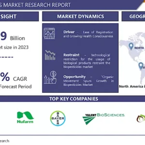 生物農薬市場 - 規模、シェア、業界動向