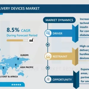 カナダインスリン投与デバイス市場 - 動向、成長、予測 2024–2032
