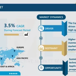 キャップアプリケーター市場 - ビジネス成長のためのインサイトレポート 2024-2032