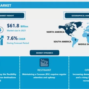 キャラバン（RV）市場 - 包括的研究レポートと動向