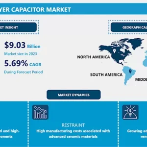 セラミック単層コンデンサ市場の詳細な洞察と分析 2024-2032