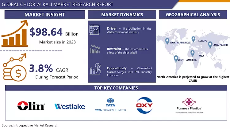 Chlor-Alkali Market- Comprehensive Study Report & Trends