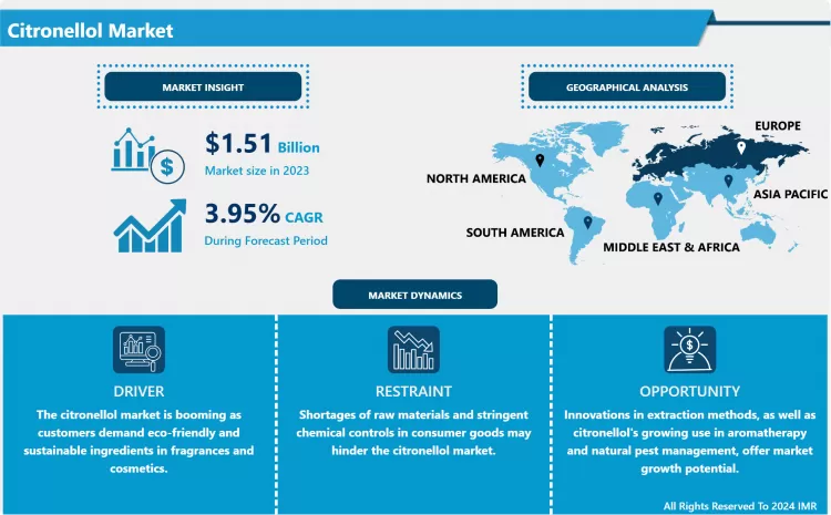 シトロネロール市場 - 包括的研究レポートと最新動向 2024-2032