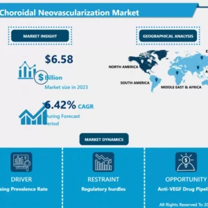 CNV脈絡膜新生血管市場 - グローバル産業成長とトレンド分析