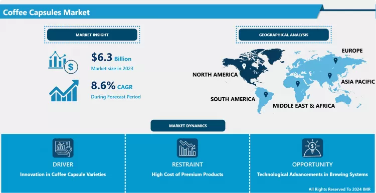コーヒーカプセル市場|市場動向に焦点を当てた詳細分析