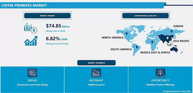 コーヒープレミックス市場 - 包括的研究レポートと動向