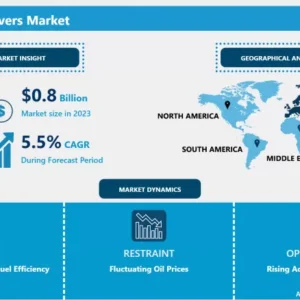 コールドフロー改善剤市場：世界的な展望と市場動向