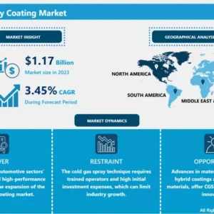 コールドガススプレーコーティング市場 - 業界の成長と分析
