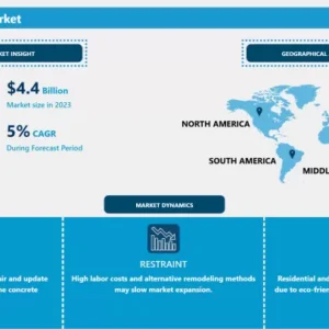 コンクリート表面修復剤市場 - 概要と成長見通し