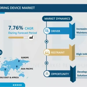 Condition Monitoring Device Market - Comprehensive Study Report & Recent Trends 2024-2032