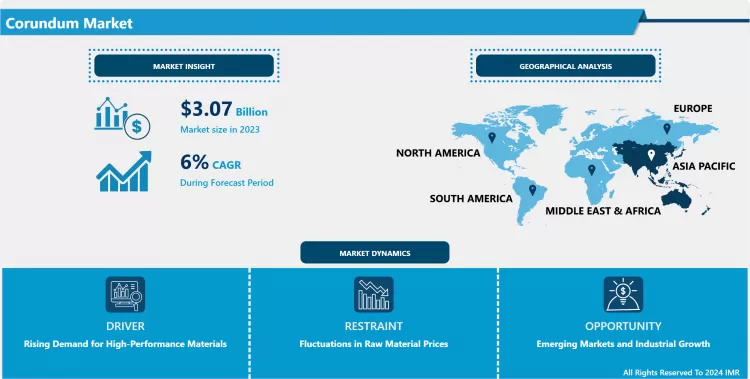 コランダム市場 - 包括的研究レポートと動向