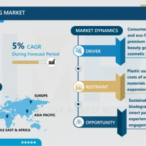 化粧品包装市場 - 最新の進歩と将来の動向（2024-2032）