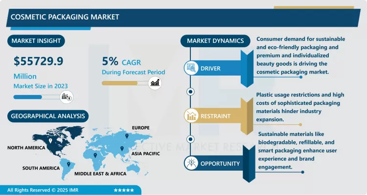 化粧品包装市場 - 最新の進歩と将来の動向（2024-2032）