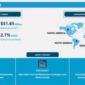 クローラーショベル市場 - 最新の進歩と業界分析（2024-2032）