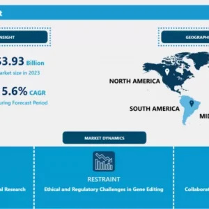 CRISPR技術市場 - 包括的研究レポートと最近の動向