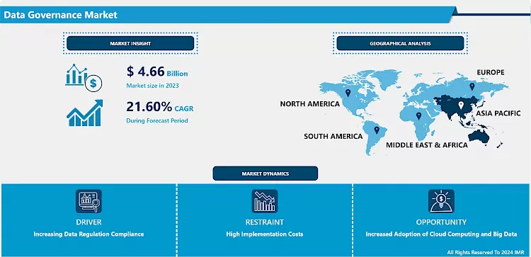 データガバナンス市場 - グローバル産業成長とトレンド分析