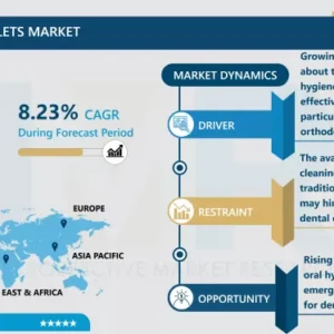 Dental Cleaning Tablets Market - Trends, Size & Outlook (2024-2032)