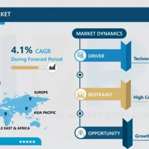歯科サービス市場 - 規模と今後の業界動向（2024-2032年）