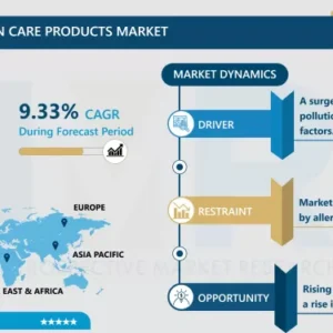 ダーモコスメティックススキンケア製品市場 - 動向、規模、展望（2024-2032年）