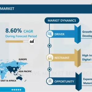 Digital Microscopes Market - Comprehensive Study Report & Recent Trends 2024-2032