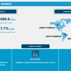 デジタルトランスフォーメーション市場－シェア別最新分析