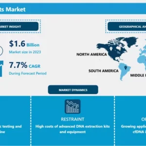 DNA抽出キット市場 - グローバル産業の成長と動向