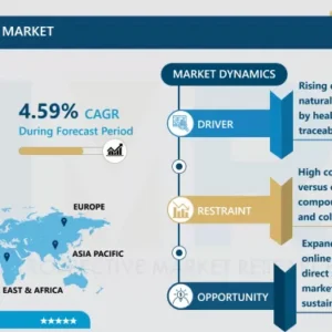ドライパックホタテ市場 - 規模と今後の業界動向（2024-2032）