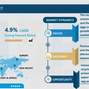 卵包装市場 - 規模と今後の業界動向（2024-2032）