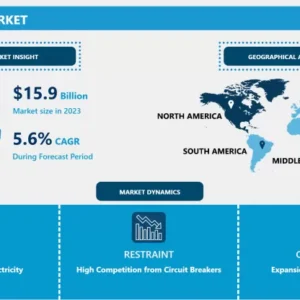 電気ヒューズ市場 - 包括的研究レポートと動向