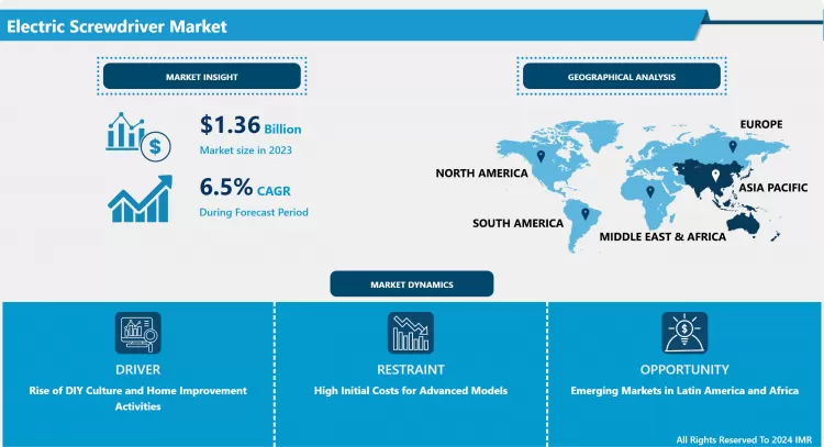 電動ドライバー市場 - 業界の成長と動向