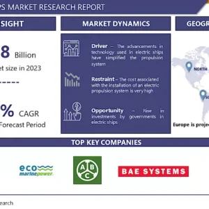 電気船舶市場 - グローバル規模、シェア、業界動向 2024-2032