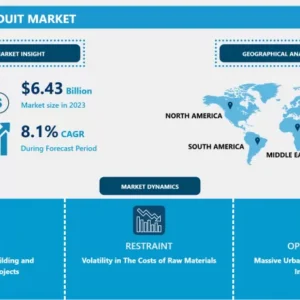 電気配管市場 - 潜在成長による概要と展望