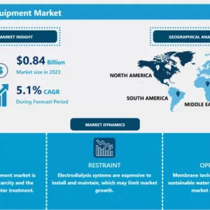 電気透析装置市場 - 洞察と動向