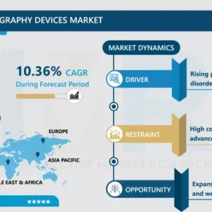 脳波計装置市場 - 動向、規模および見通し（2024-2032）