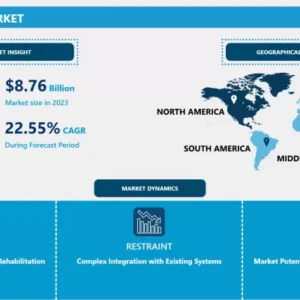電子皮膚市場 - 市場シェアに基づく現状分析