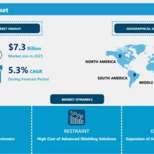 EMIシールド市場：グローバルな拡大とトレンド分析