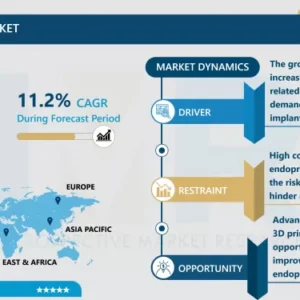 内視鏡用人工器官市場 - 市場シェアに焦点を当てた詳細分析 2024-2032
