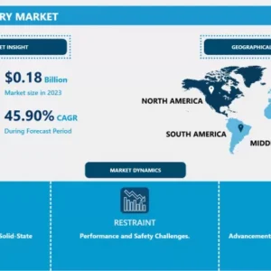 EV固体電池市場の成長と導入分析