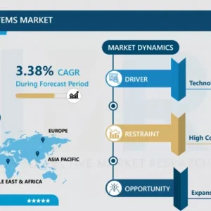 転倒検知システム市場 - 包括的研究レポートと最新動向 2024-2032
