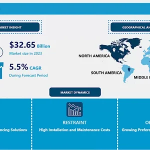 フェンシング市場 - シェア分析（2024–2032）