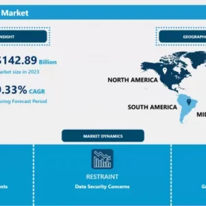 金融サービスソフトウェア市場｜主要機会と洞察